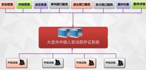 辽宁大连中院:部署全流程语音存证系统 为审执工作提速增质