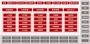 企业 人财物事 管理难 地产50强企业祥生集团用OA轻松搞定