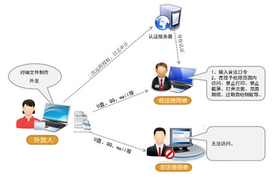 南京文档管理系统移动办公,鑫朗安全云文件管理软件图片_高清图_细节图