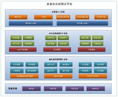 智慧办公云