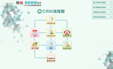 【鼎捷易助ERP_易助erp系统价格】免费在线试用