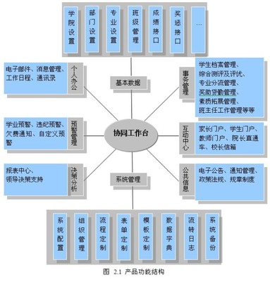 E3 协同办公软件