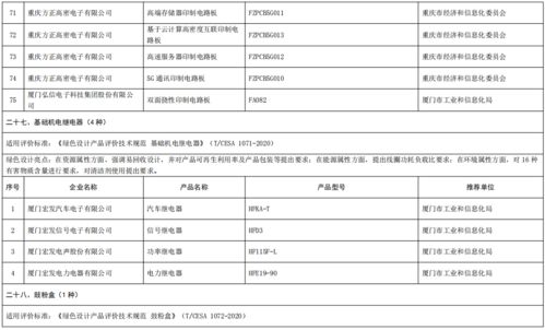 工业和信息化部办公厅关于公布第五批绿色制造名单的通知