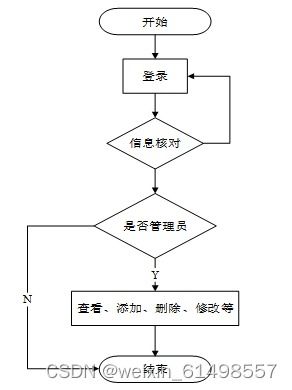 基于ssm技术的oa办公管理系统的设计与实现 毕业设计 附源码100934