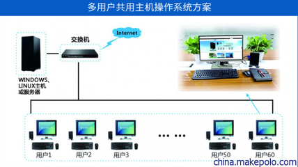 火林Fire-Lin四核RDP8.1桌面云终端机FL600