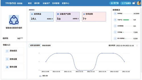 互联互通,高效协同 aoc智慧办公服务云平台,全流程一站式管理