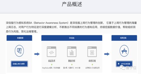 这套监控系统让打工人颤抖 离职倾向 摸鱼通通都能被监测,争议出现后产品页面已404